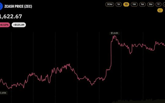 Zcash Price Cracks $1,600 as 21shares Lists Europe's First ZEC Product