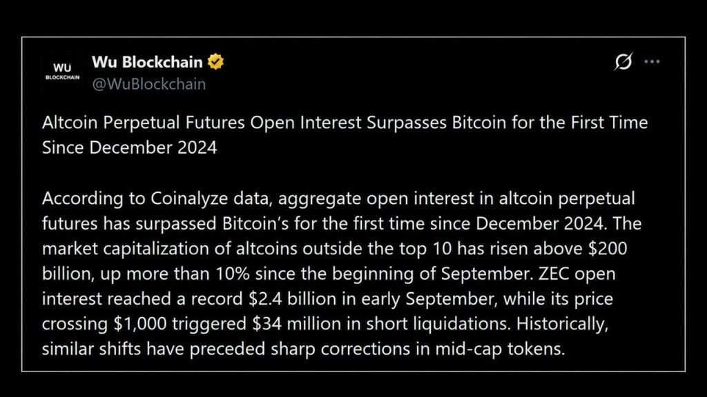Zcash, XRP and Solana Bets Push Altcoin Leverage Past Bitcoin