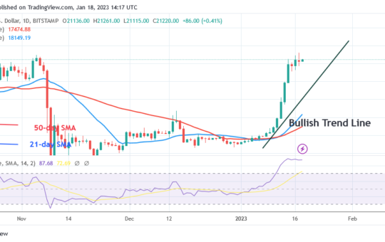 Bitcoin Price Prediction for Today, January 18: BTC Price Challenges the $21.5K Resistance Level