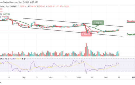 Bitcoin Price Prediction for Today, December 15: BTC/USD Faces Fresh Support Below $17,500