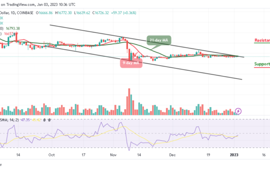 Bitcoin Price Prediction for Today, January 3: BTC/USD Stays around $16,700 Level