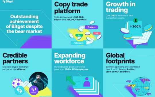 How Bitget Became a Dark Horse and Earns Market Share?