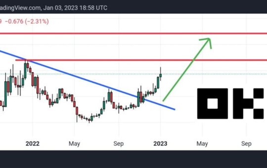 Is it Too Late to Buy OKB as Price Pumps Up 25% in 7 Days? Traders Give Their OKB Price Predictions