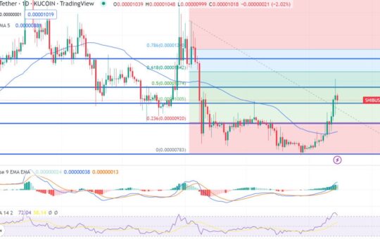 Why Dogecoin and Shiba Inu Prices Pump Signals Meme Coins Are Back