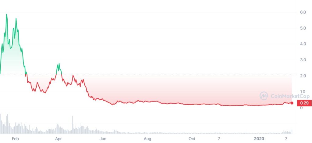NFT traders show off their Blur airdrops: Who got the most tokens? - NFT  News Pro
