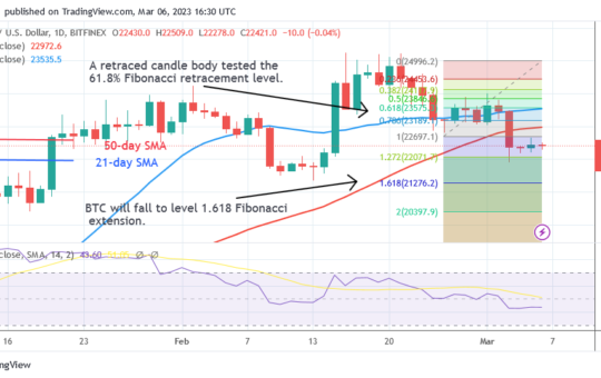 Bitcoin Price Prediction for Today, March 6: BTC Price Struggles Below $22.5K