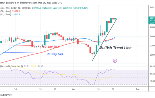 Bitcoin Price Prediction for Today, March 21: BTC Price Trades Marginally as It Surpasses the $28K High