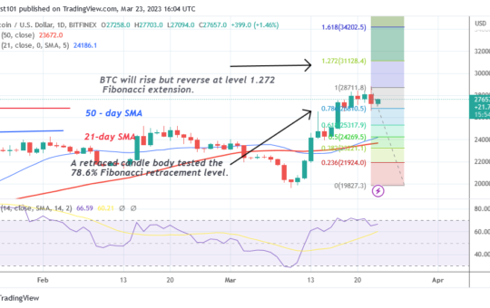 Bitcoin Price Prediction for Today, March 23: BTC Price Tries Valiantly to Reclaim $29K