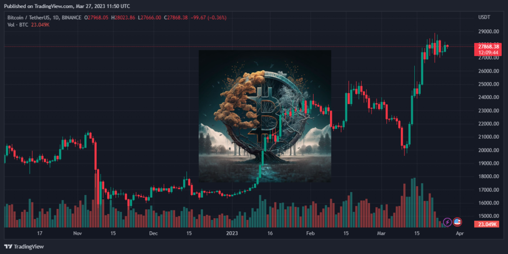 Bitcoin price