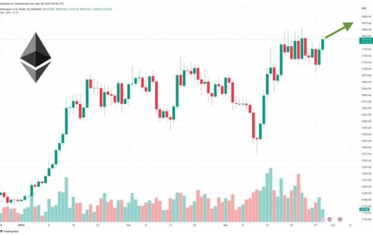 Ethereum Price Prediction as CFTC Chief Behnam Again Calls ETH a Commodity – Can ETH Overtake Bitcoin?