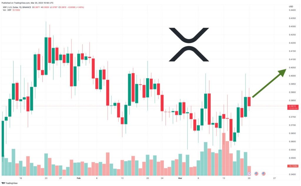 XRP Price Prediction as Market Cap Reaches $20 Billion – Can XRP Reach $10?