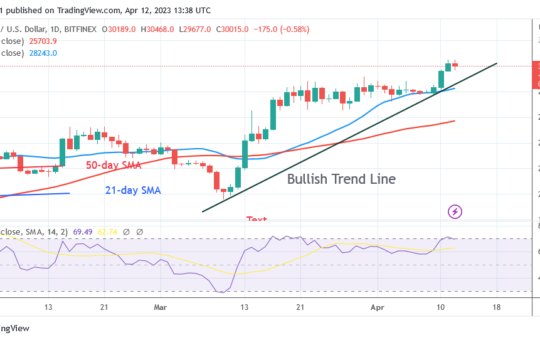 Bitcoin Price Prediction for Today, April 12: BTC Price Is on Track as It Rises above $30.2K