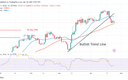 Bitcoin Price Prediction for Today, April 24: BTC Price Struggles above the $27K Support