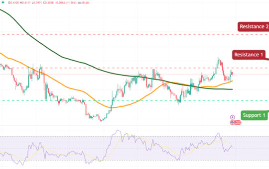 Cardano Price Forecast as Cardano Becomes Top 3 Project for Development Activity – Can ADA 10x in 2023?
