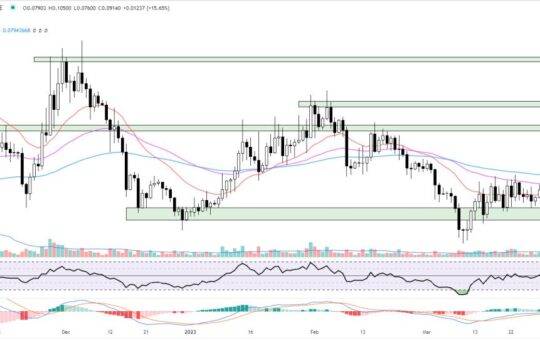 Dogecoin Price Prediction as Doge Pumps 30% After Twitter Logo Rebrand - Is Love Hate Inu Next to Explode?