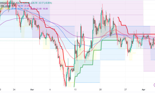 Solana Price Prediction as $500 Million Trading Volume Floods In – SOL Pump Incoming?