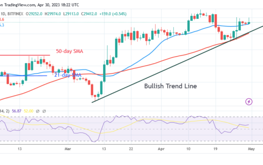 Bitcoin Price Prediction for Today, April 30: BTC Price Hovers Above $28K as Bears Threaten to Short
