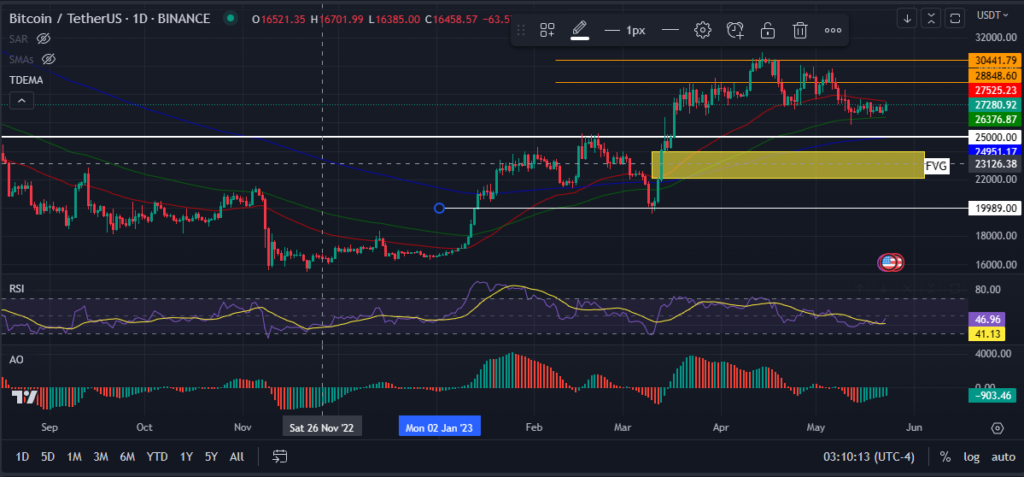Bitcoin price