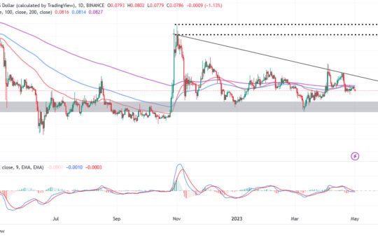 Dogecoin Price Prediction: Can Doge Hit $1? Not Before AiDoge Raises $1 Million