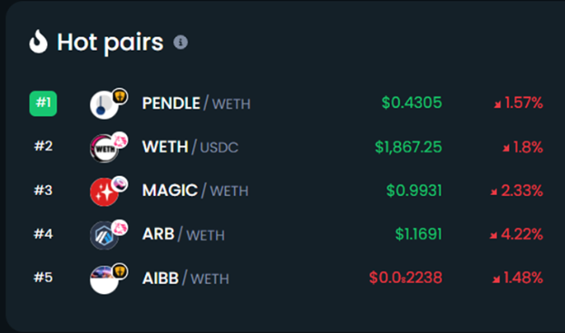 Arbitrum hot pairs