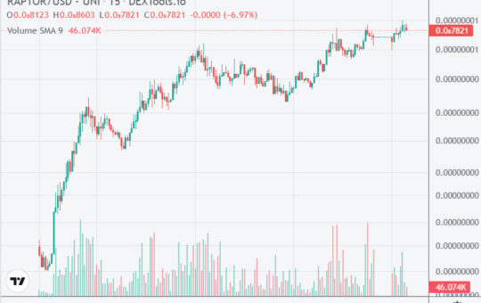 As Raptor Token Shoots Up 3,000% on DEXTools, Crypto Whales are Stacking This Lesser Known Crypto Before it Lists on Exchanges – How to Buy Early?