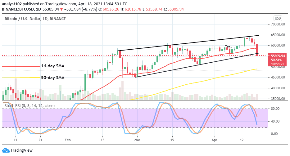 Bitcoin Price Prediction: BTC/USD Market Dips Below the Key Point of $60,000