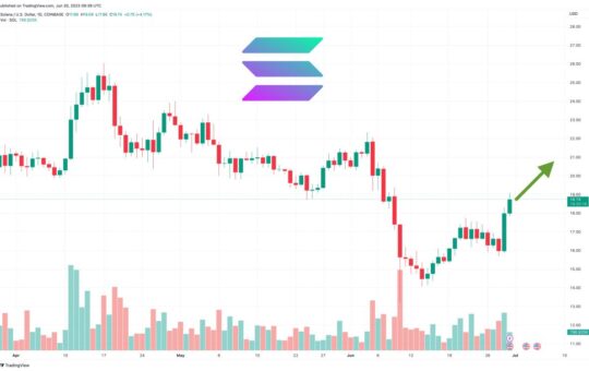 Is It Too Late to Buy Solana? SOL Price Blasts Up 10% but Crypto Whales are Accumulating Another Coin Instead – Here