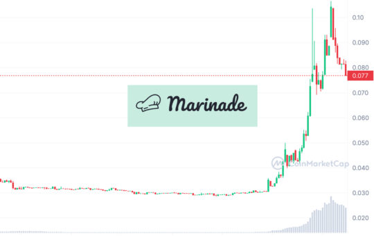 Marinade (MNDE) Price Pumps 160%, LBR Trends On Liquid Staking Derivatives Influx