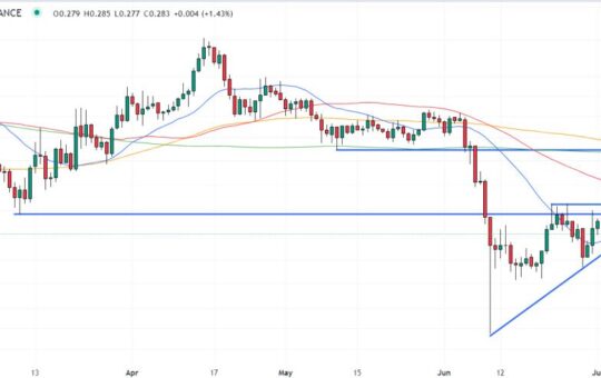 Cardano Price Prediction: ADA Falls 7% as Crypto Markets Retrace – Time to Buy the Dip?