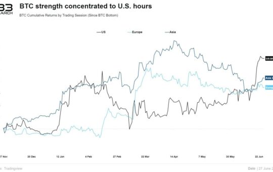Bitcoin Price Prediction as K33 Research Analyst Says