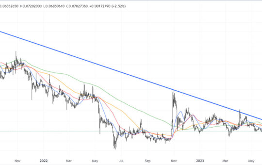 Dogecoin Price Prediction as DOGE Jumps 5% in Minutes After Musk Tweet – Is the Elon Effect Weakening?