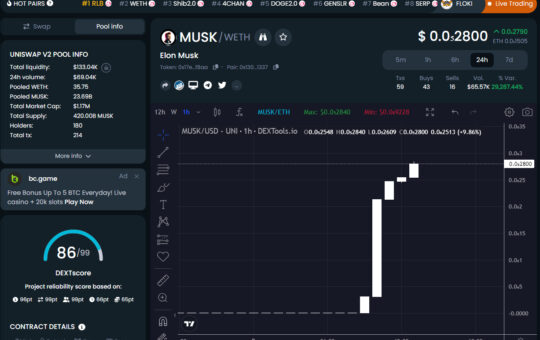 Elon Musk Crypto ($MUSK) is Uniswap
