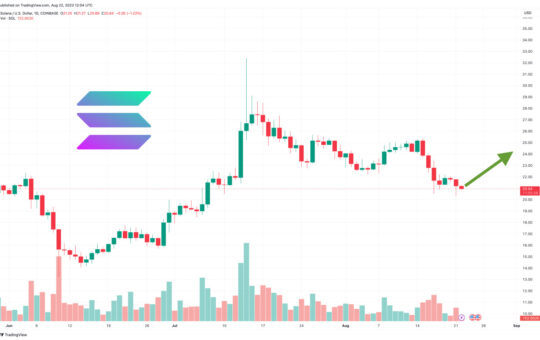 Solana Price Prediction as $300 Million Trading Volume Comes In – Can SOL Reach $100?