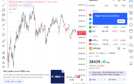 Bitcoin Prices Retain Strength After Binance.US Halts Dollar Withdrawals