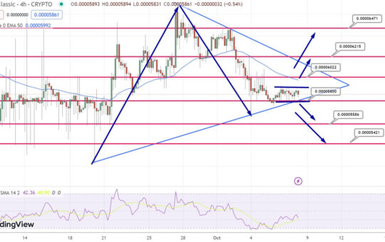 Terra Luna Classic Price Prediction as LUNC Edges Closer to $0.00006 – Can It Hit $3 in 2023?