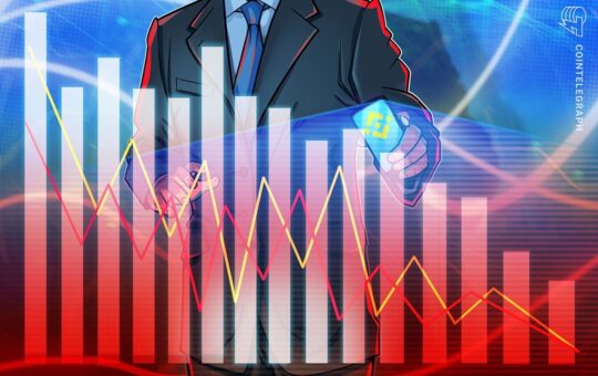 Binance's spot trading market share falls to 40% in 2023: Report