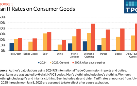 Impact of tariffs on consumer goods.