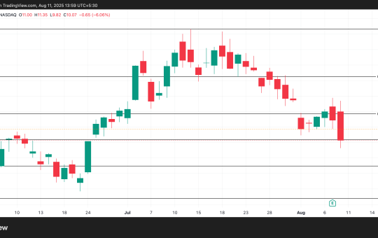 CLSK Price Analysis.