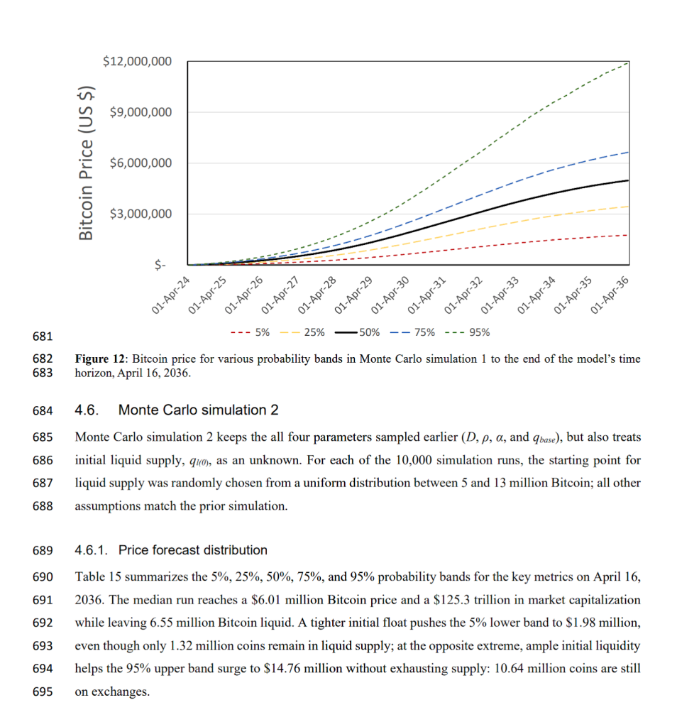 Bitcoin Price Could Exceed $4.81M by 2036, New Prediction Shows