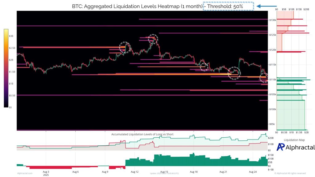 Bitcoin liquidation heatmap. Source: Alphractal