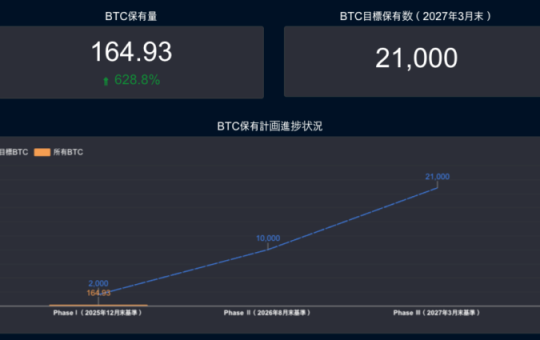 Japanese Nail Salon Goes Green Bitcoin Mining, Korea Stablecoin AML Reviews and More