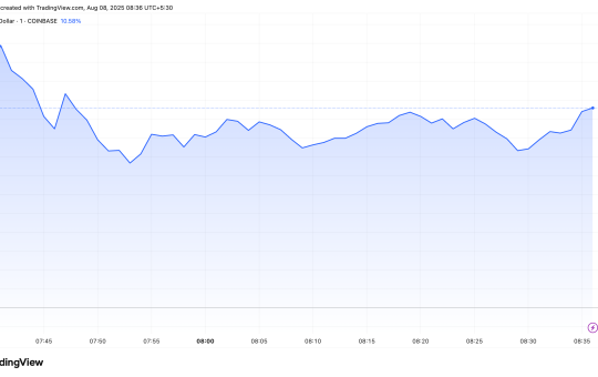 Story (IP) Price Rise After Upbit Listing
