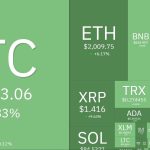 Is Hashrate Falling Off?