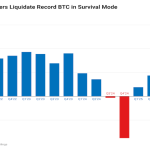 Public Miners Sell Record Bitcoin as Industry Splits Between Selling and Quality Growth