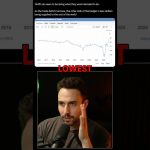 U.S. Trade Deficit Hits 10yr Low