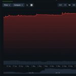 It just keeps DROPPING…