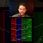 Exact Date of The Next Bull Run