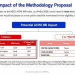 MSCI Proposal Could Boot Strategy, Metaplanet From Indexes