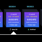 Solo Bitcoin Miner Defies the Odds, Lands $200K Block Reward Jackpot