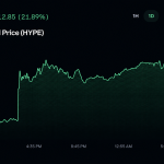 Trump’s Hyperliquid Name-Drop Sends HYPE Charging Toward Record Highs